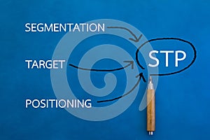 Digital Online STP Marketing Working Concept