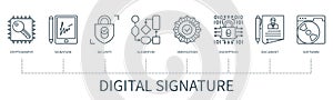 Digital signature vector infographic in minimal outline style