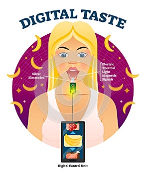 Digital taste vector illustration. Explained gustation sensor technology.