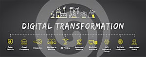 Digital Transformation banner, concept illustration, productions vector icon set: AI, smart industrial revolution, automation, photo
