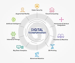 Digital Transformation concept vector illustration infographic banner