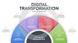 Digital Transformation diagram infographic banner template with icons vector has empower employee, engage customer, optimize