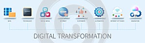 Digital transformation infographic in 3D style