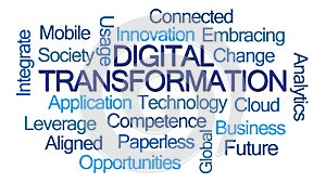 Digital Transformation Word Cloud