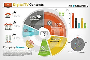 Digital TV trend infographic in vector style