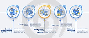 Digital twin characteristics vector infographic template
