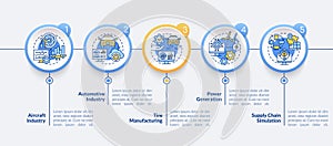 Digital twin implementation circle infographic template