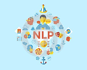 Digital vector neuro linguistic programming