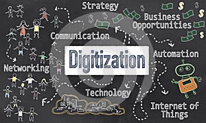 Digitization Strategy Concept on Blackboard