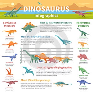 Dinosaurs Infographics Flat Layout