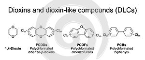 Dioxins and dioxin-like compounds (DLCs), general chemical structures