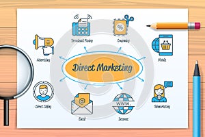 Direct marketing chart with icons and keywords