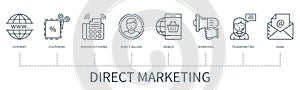 Direct marketing infographic in minimal outline style