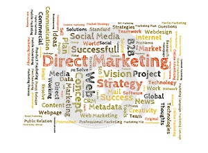 Direct Marketing word cloud
