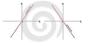 Direct proportionality. Function