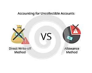 direct write-off method and allowance method for bad debt or uncollectible accounts