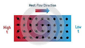 Direction of heat flow diagram. Scientific vector illustration isolated on white background. Kinetic energy exchange at the