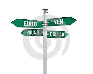 Direction Sign of Currency
