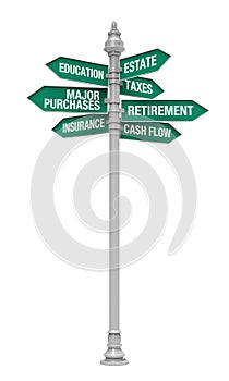 Direction Sign of Personal Financial Planning