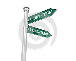 Direction Sign of Short-Term and Long-Term