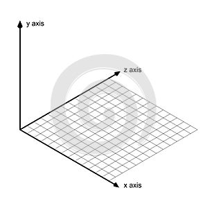 Direction of x y and z axis vector