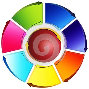 Directional Arrow Wheel Chart