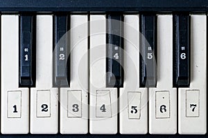 Dirty piano keyboard