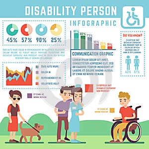 Disability care, disabled, handicapped person vector infographic