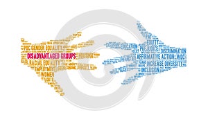 Disadvantaged Groups Animated Word Cloud