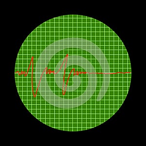 Disappearing graph on oscillograph