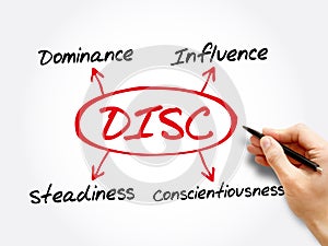 DISC acronym, business and education concept