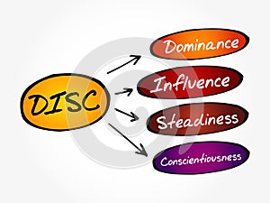 DISC acronym, business and education concept