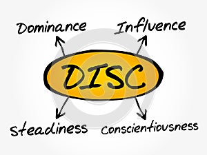 DISC acronym, business and education concept