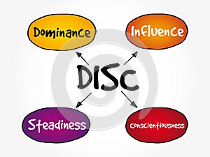 DISC acronym, business and education concept