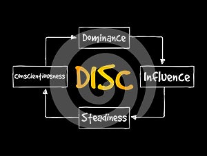 DISC business and education concept