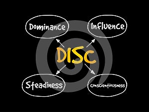 DISC business and education concept