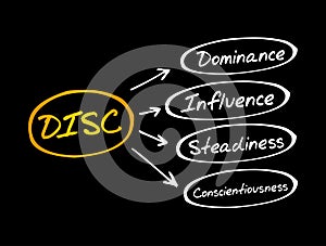 DISC, business and education concept