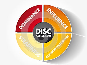 DISC (Dominance, Influence, Steadiness, Conscientiousness