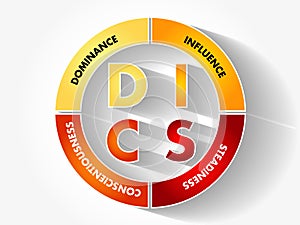 DISC (Dominance, Influence, Steadiness, Conscientiousness