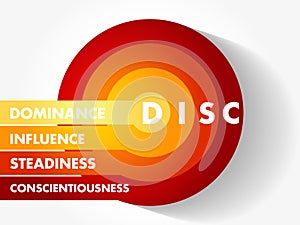 DISC (Dominance, Influence, Steadiness, Conscientiousness