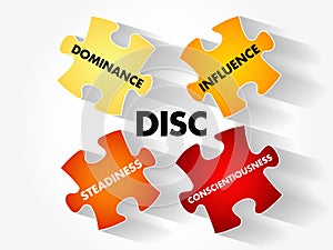 DISC (Dominance, Influence, Steadiness, Conscientiousness