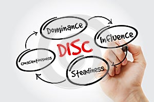 DISC Dominance, Influence, Steadiness, Conscientiousness acronym with marker, personal assessment tool to improve work