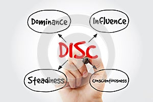 DISC Dominance, Influence, Steadiness, Conscientiousness acronym with marker, personal assessment tool to improve work