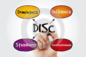 DISC Dominance, Influence, Steadiness, Conscientiousness acronym - personal assessment tool to improve work productivity,