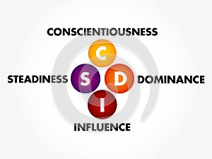 DISC, Dominance, Influence, Steadiness, Conscientiousness, acronym - personal assessment tool to improve work productivity,