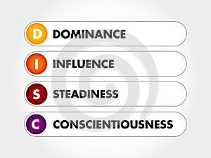 DISC, Dominance, Influence, Steadiness, Conscientiousness, acronym - personal assessment tool to improve work productivity,