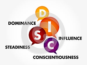 DISC, Dominance, Influence, Steadiness, Conscientiousness, acronym - personal assessment tool to improve work productivity,