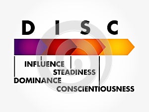 DISC, Dominance, Influence, Steadiness, Conscientiousness, acronym - personal assessment tool to improve work productivity,