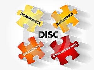 DISC (Dominance, Influence, Steadiness, Conscientiousness photo