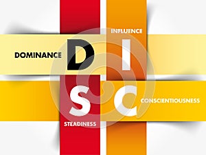 DISC (Dominance, Influence, Steadiness, Conscientiousness photo